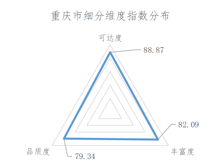 《2021年中国城市生活圈活力指数》发布